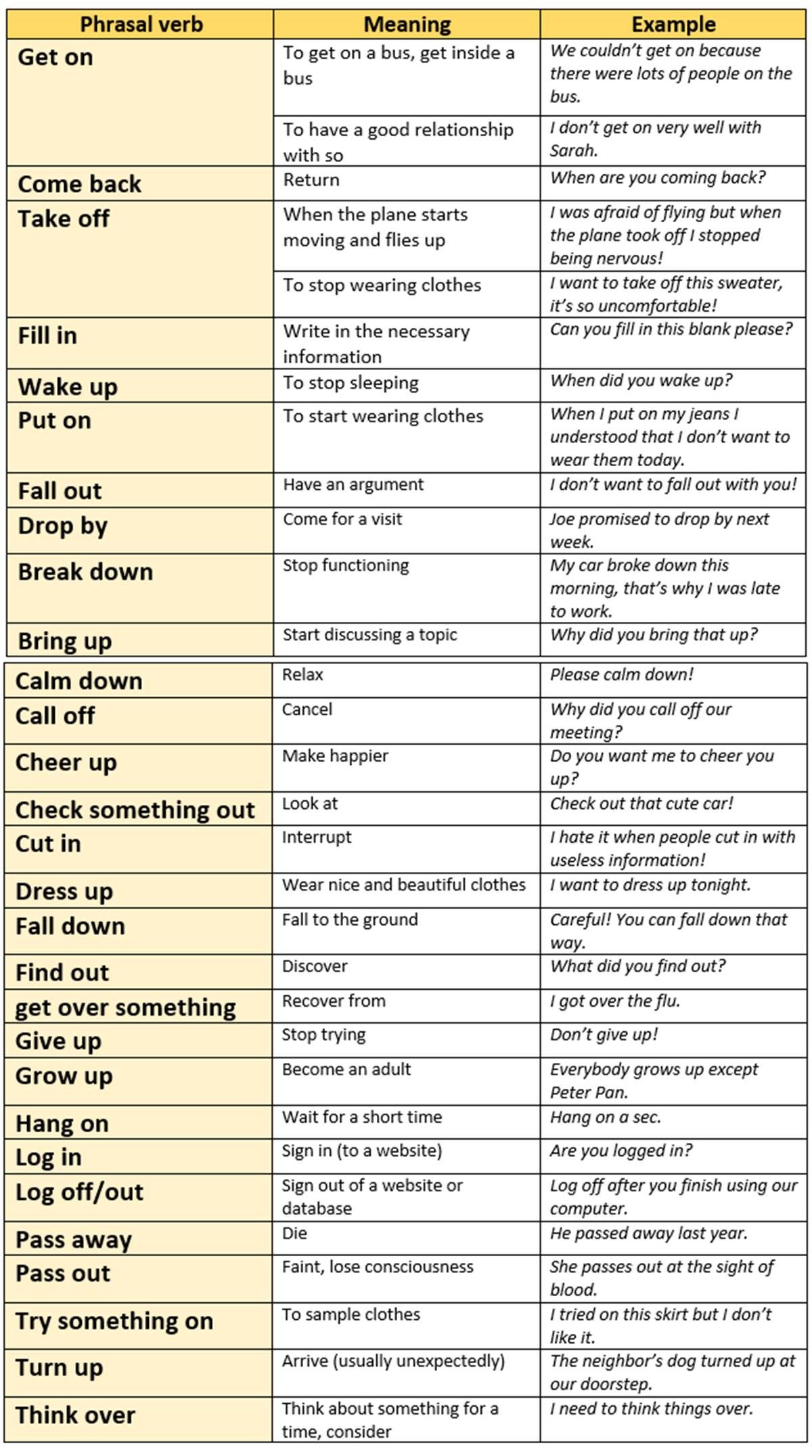 common-phrasal-verbs-exercises-pdf-verbs-worksheet